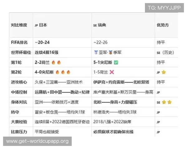 2026年世界杯日本VS瑞典比赛球衣号码背后代表的战术与球队文化分析